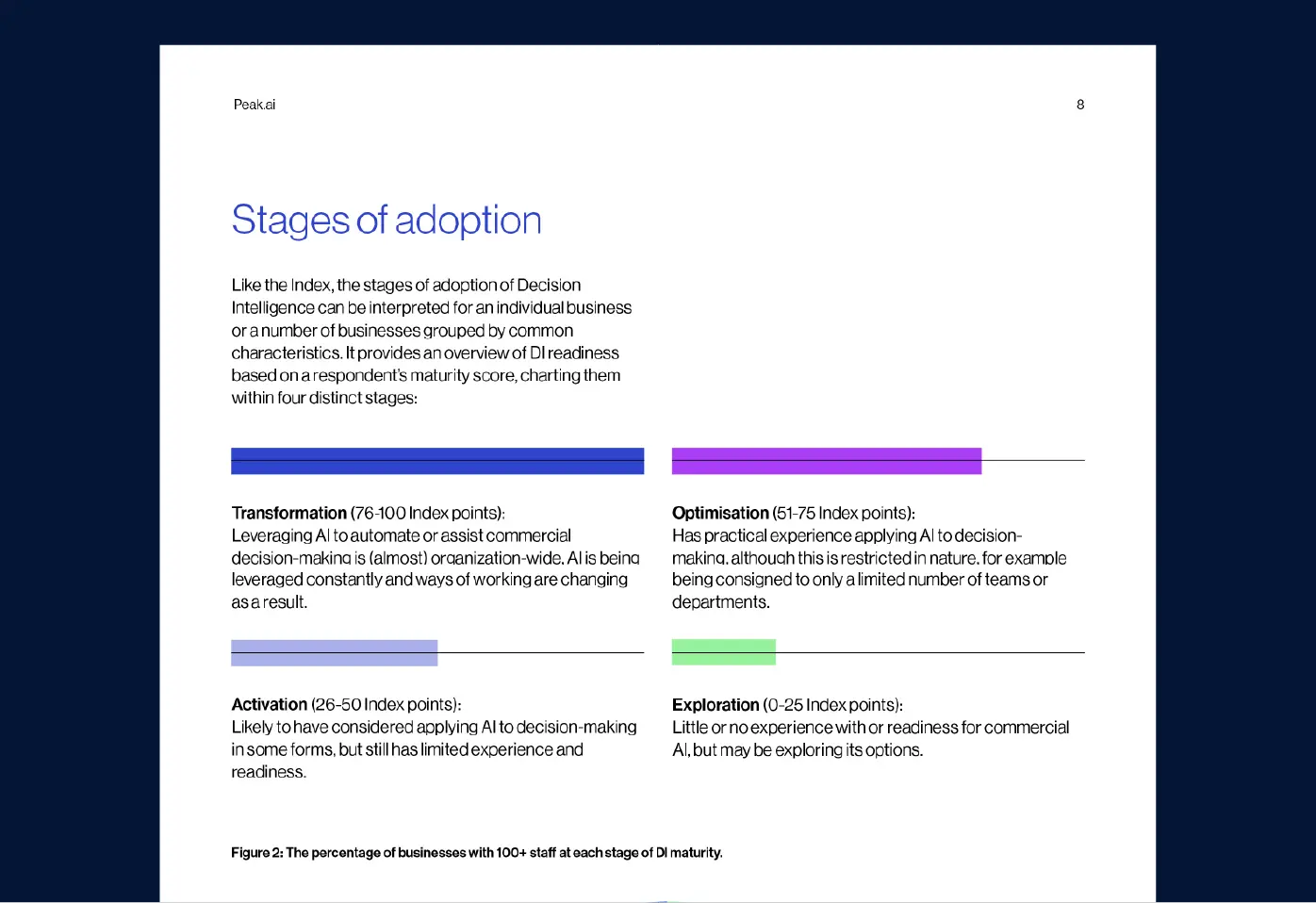 Image of the Peak website's landing page