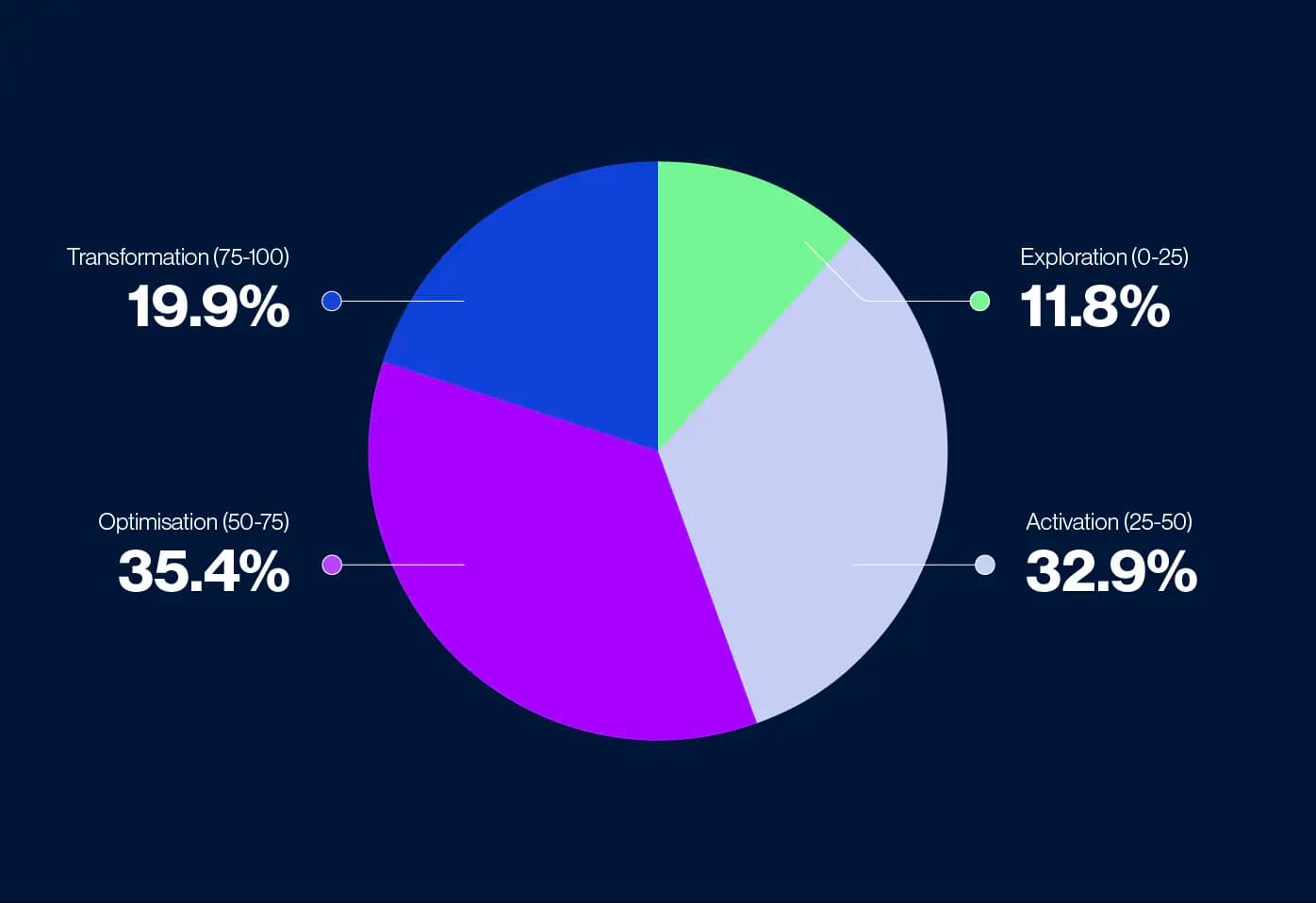 Image of the Peak website's landing page