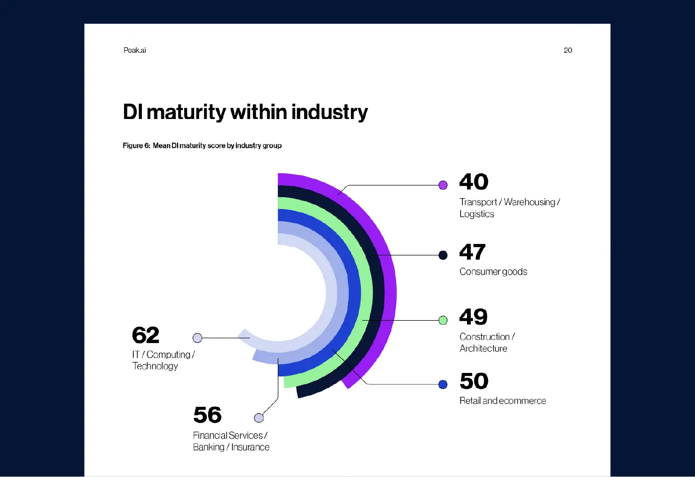 Image of the Peak website's landing page