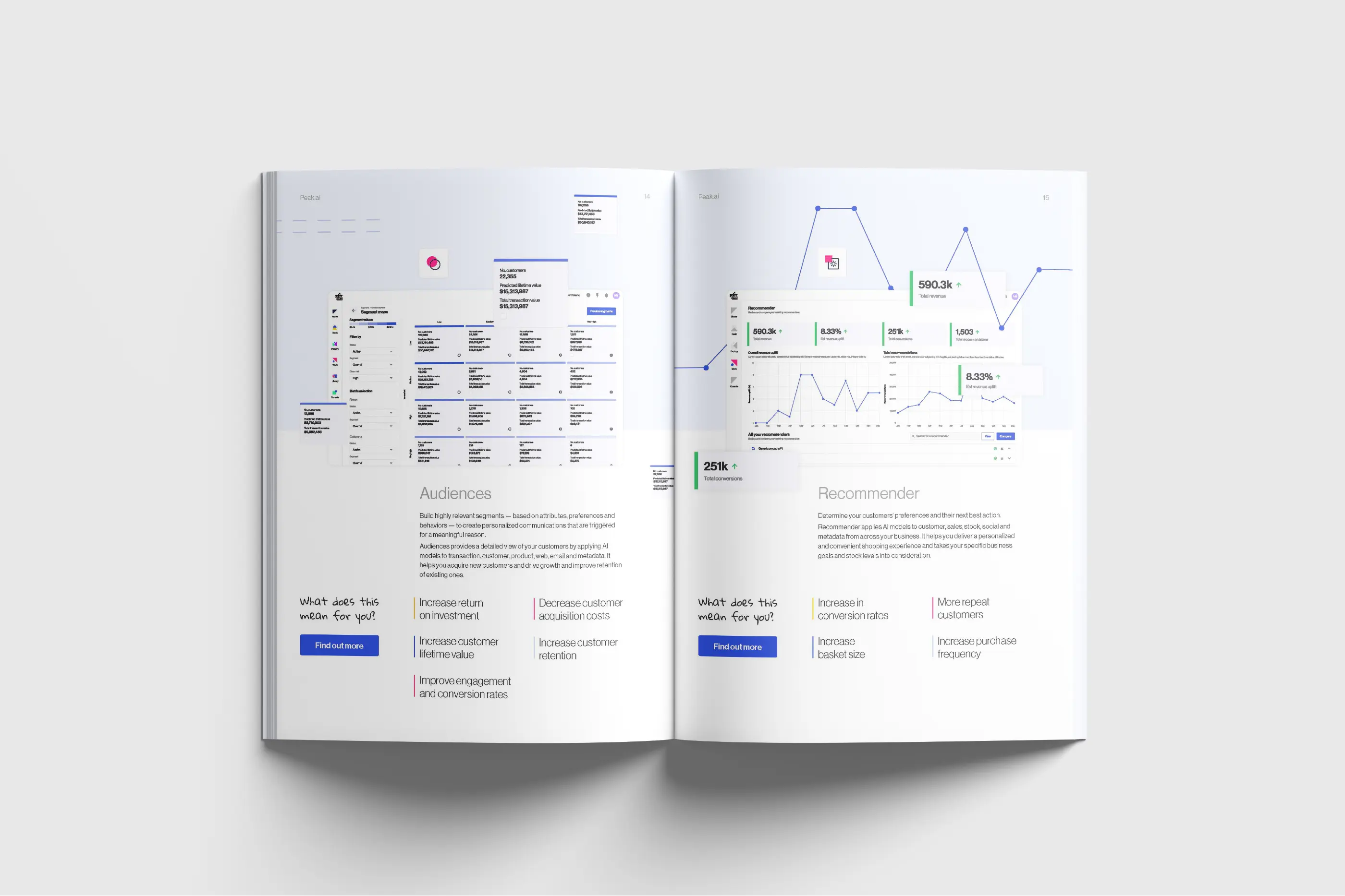 Image of the Peak website's landing page