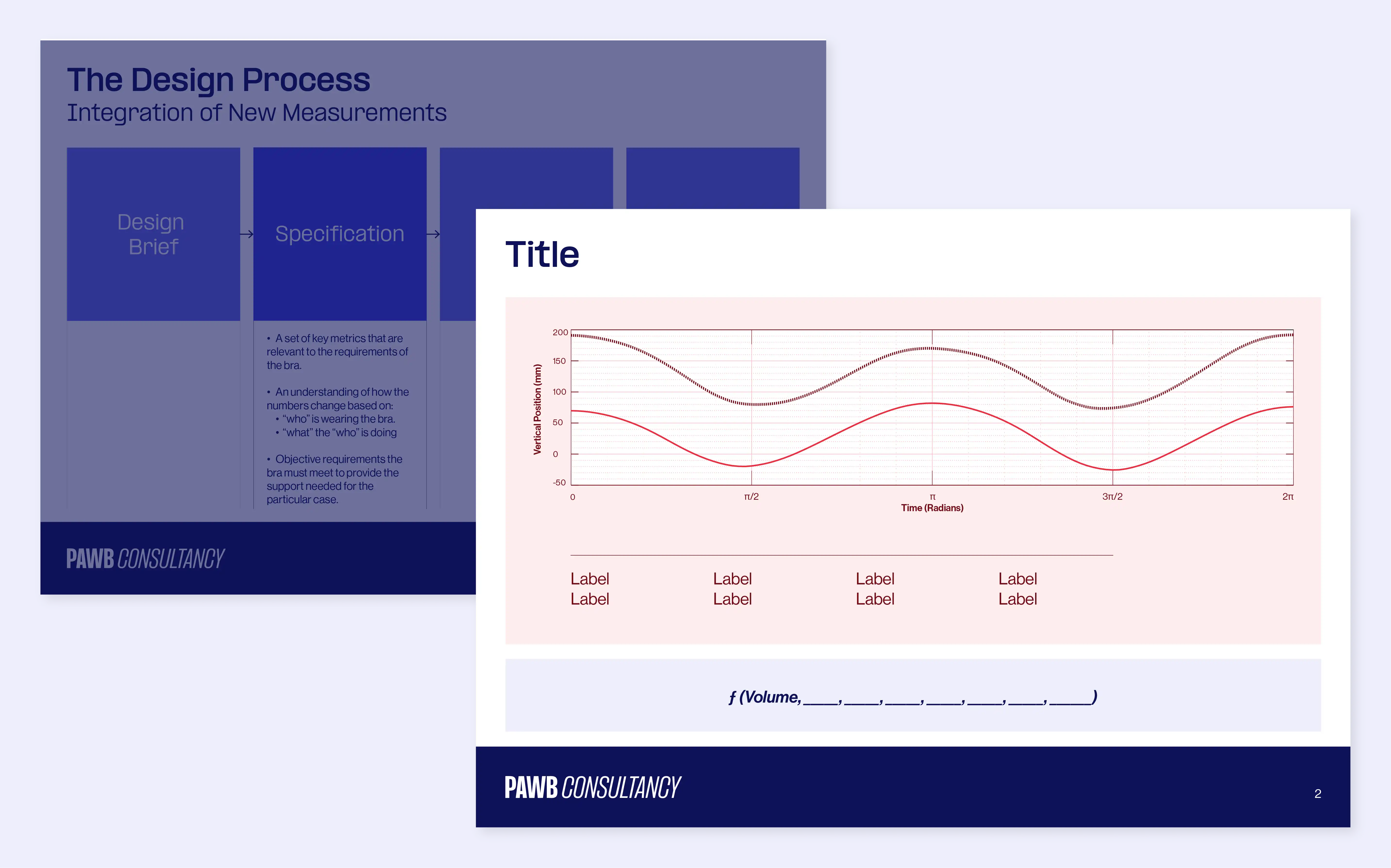 a presentation slider showg some data and graphics.