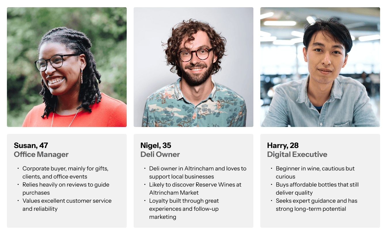 Reserve Wine brand personas image